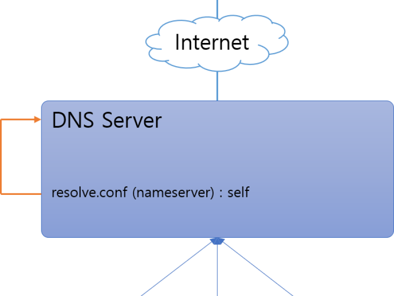 dns-ext-forward.png
