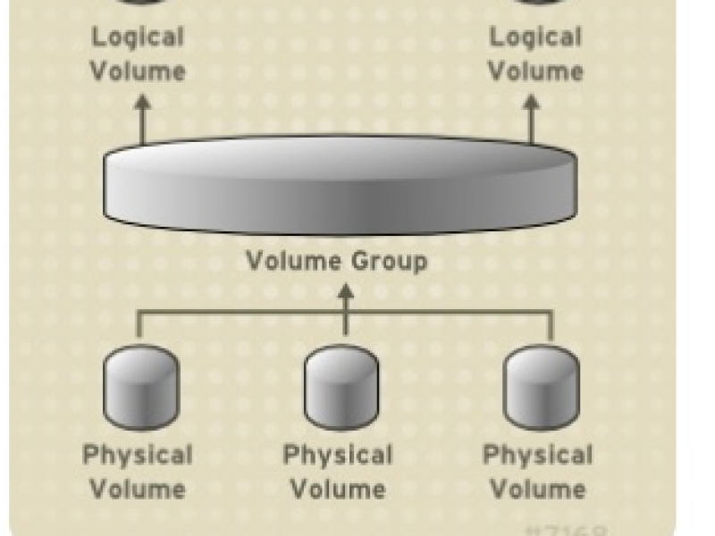 lvm.jpg