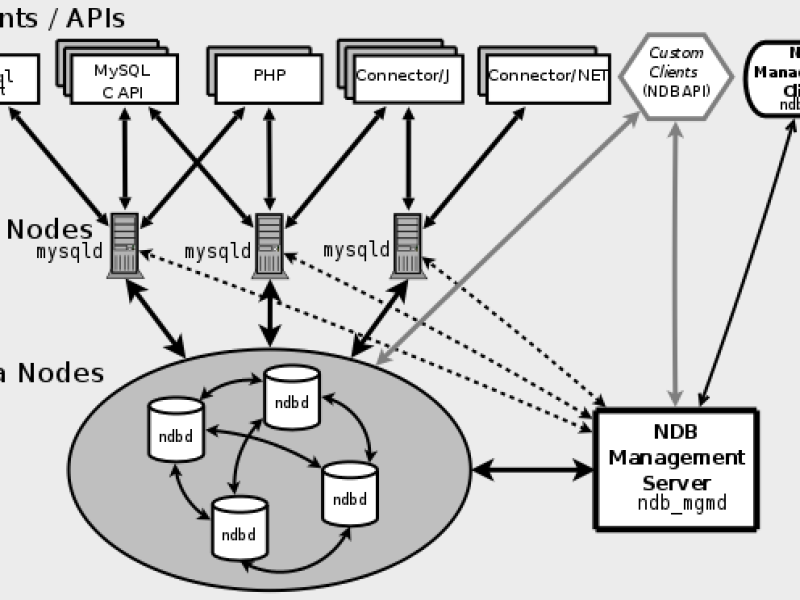 cluster-components-1.png