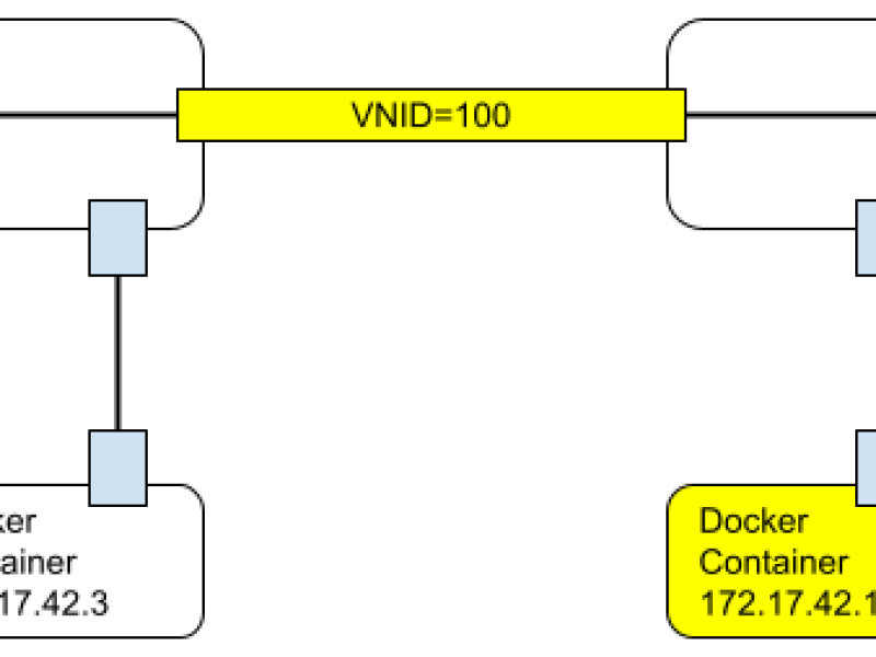 docker_ovs_bridge.png