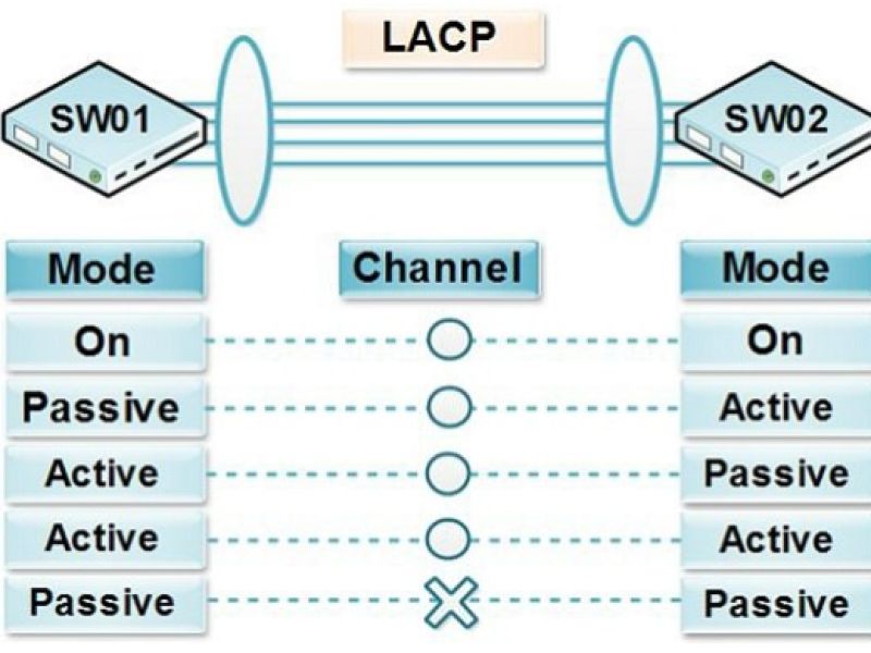 lacp2.png