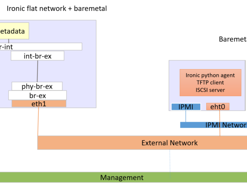 ironic-netarch-2.png