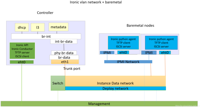 ironic-netarch-3.png ironic-netarch-3.png