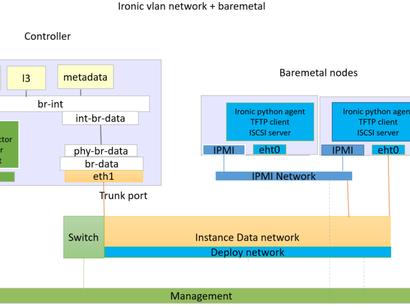 ironic-netarch-3.png