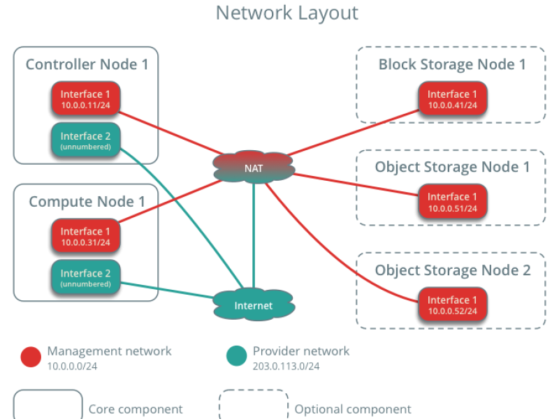 networklayout.png