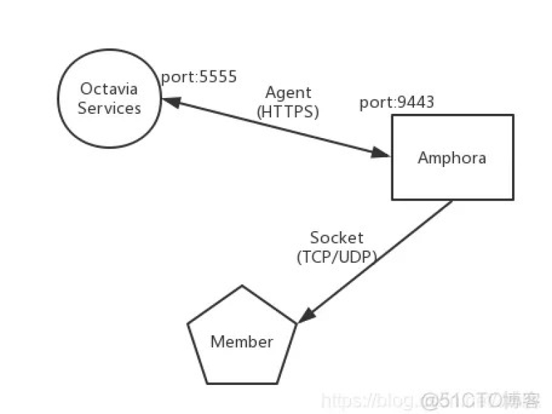 51cto-octavia10.jpg