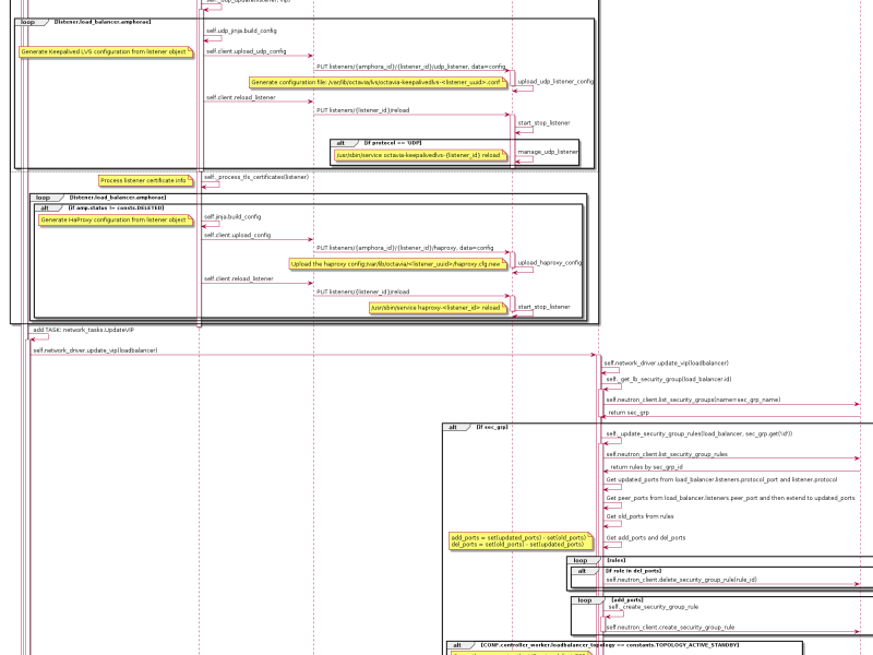 51cto-octavia23.png 51cto-octavia23.png