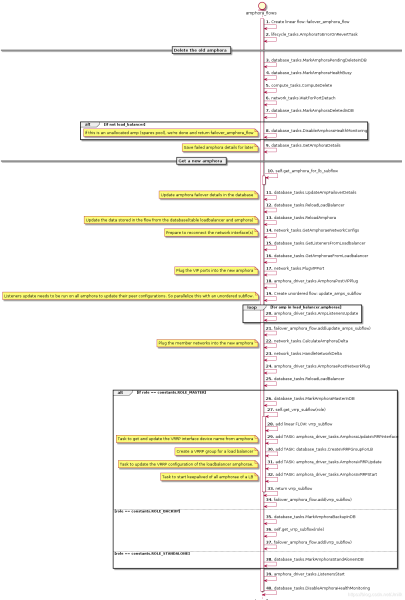 51cto-octavia32.png 51cto-octavia32.png