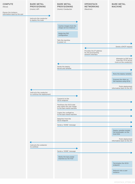 pxe_provisioning.png pxe_provisioning.png