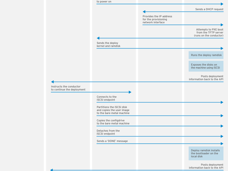pxe_provisioning.png