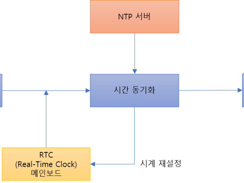 rtc1.png rtc1.png