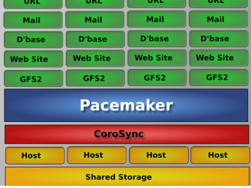 active-active-cluster.jpg