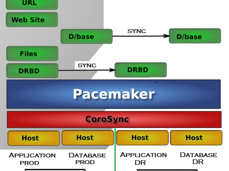 active-passive-4-node-cluster.jpg