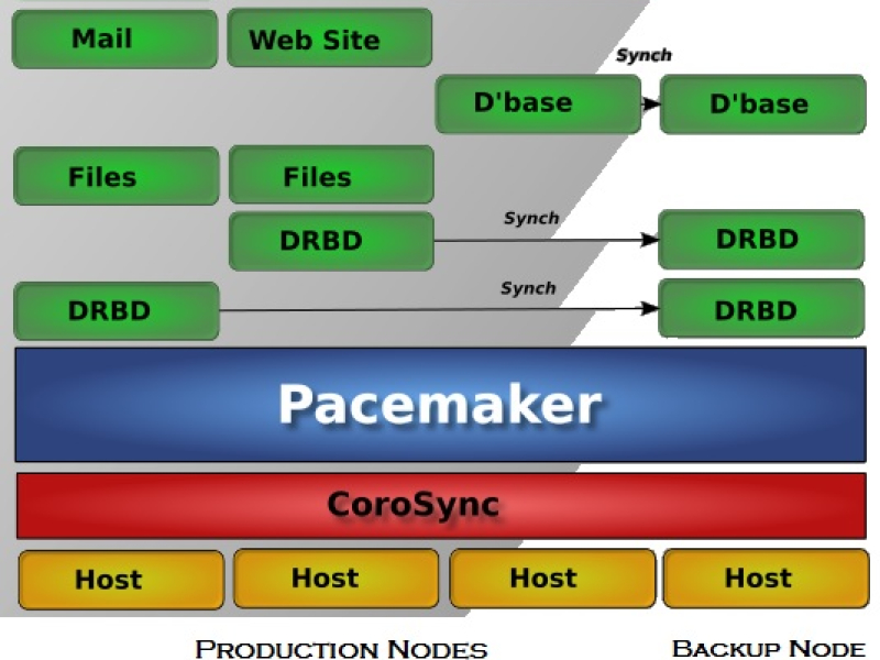 active-passive-shared-cluster-with-common-backup-node.jpg active-passive-shared-cluster-with-common-backup-node.jpg