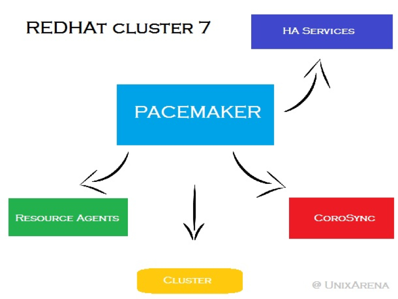 redhat-cluster-with-pacemaker.jpg