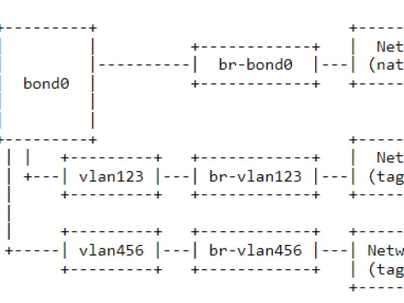 bond-bridge.png