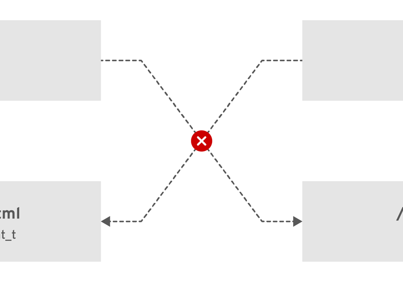selinux-intro-apache-mariadb.png