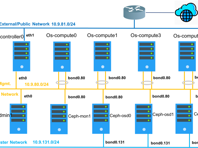 ceph-net-arch1.png ceph-net-arch1.png