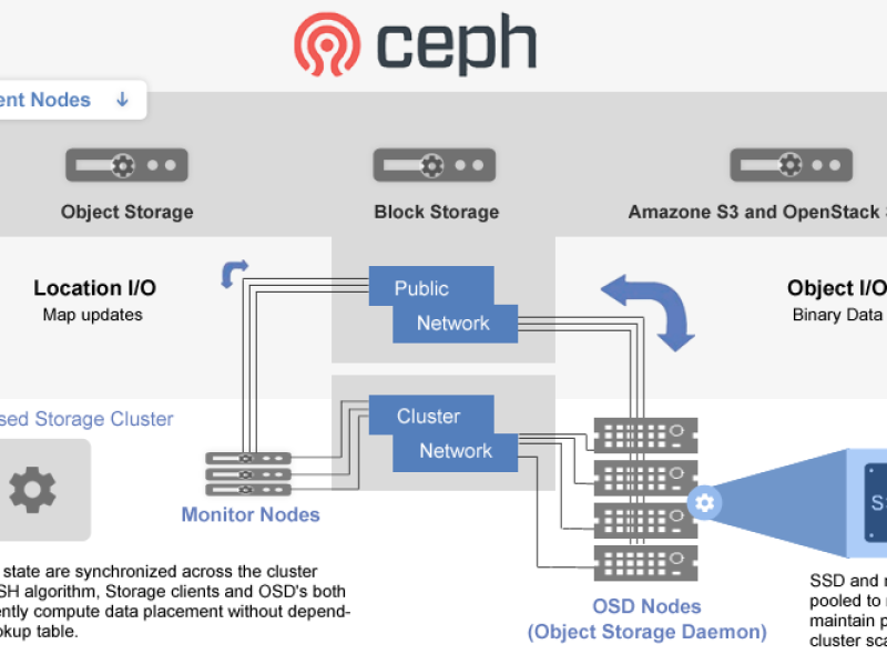 ceph-net-arch2.png